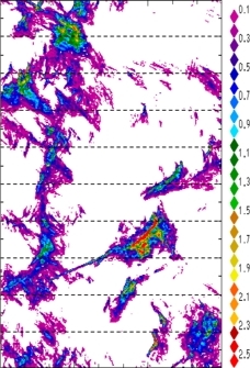 zonal avg rainfall rate 115-78W