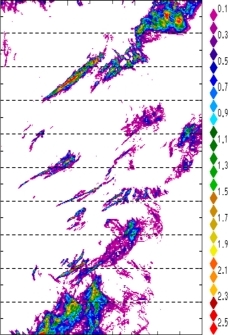 zonal avg rainfall rate 115-78W