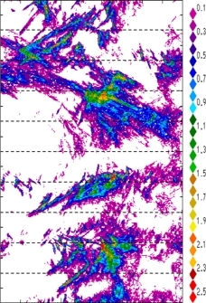 zonal avg rainfall rate 115-78W