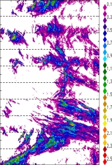 zonal avg rainfall rate 115-78W