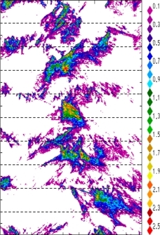 zonal avg rainfall rate 115-78W