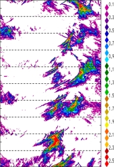 zonal avg rainfall rate 115-78W