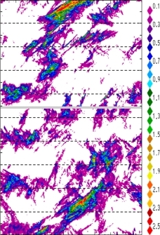 zonal avg rainfall rate 115-78W