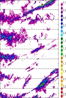 zonal avg rainfall rate 115-78W