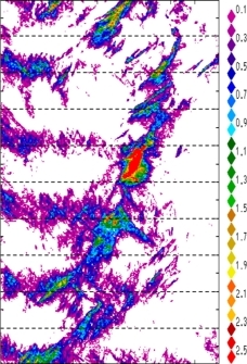 zonal avg rainfall rate 115-78W
