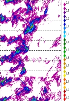 zonal avg rainfall rate 115-78W