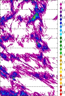 zonal avg rainfall rate 115-78W