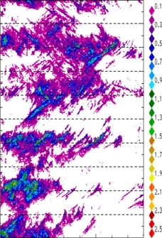 zonal avg rainfall rate 115-78W