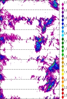 zonal avg rainfall rate 115-78W