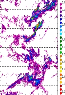 zonal avg rainfall rate 115-78W