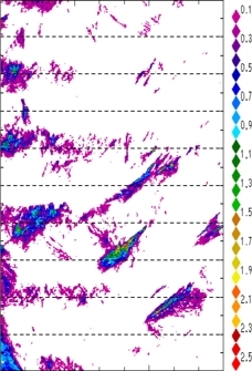 zonal avg rainfall rate 115-78W
