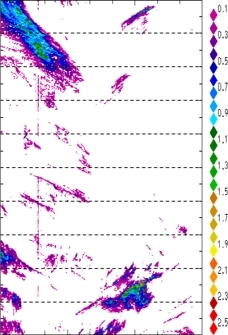 zonal avg rainfall rate 115-78W
