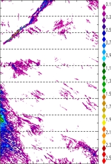 zonal avg rainfall rate 115-78W