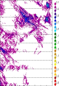 zonal avg rainfall rate 115-78W