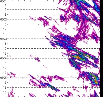 meridional avg rainfall rate (mm/h) 30-48N