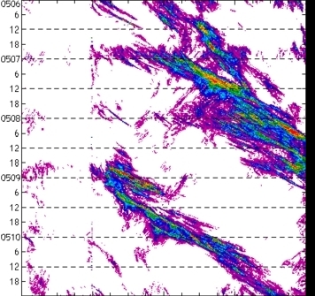 meridional avg rainfall rate (mm/h) 30-48N