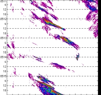 meridional avg rainfall rate (mm/h) 30-48N
