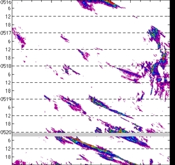 meridional avg rainfall rate (mm/h) 30-48N