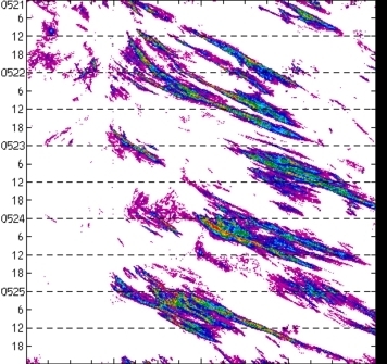 meridional avg rainfall rate (mm/h) 30-48N