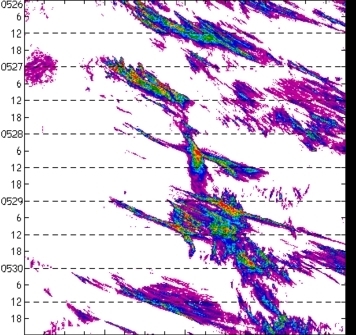 meridional avg rainfall rate (mm/h) 30-48N