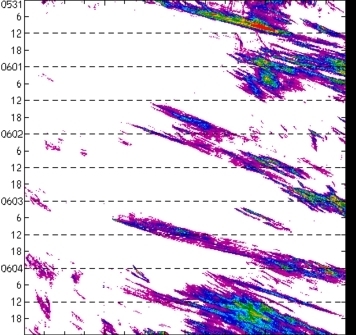 meridional avg rainfall rate (mm/h) 30-48N