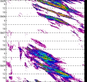 meridional avg rainfall rate (mm/h) 30-48N