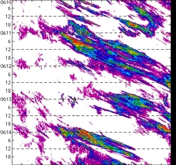 meridional avg rainfall rate (mm/h) 30-48N