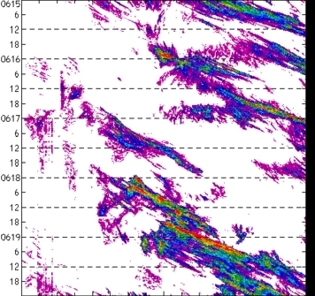 meridional avg rainfall rate (mm/h) 30-48N
