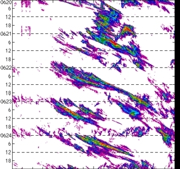 meridional avg rainfall rate (mm/h) 30-48N