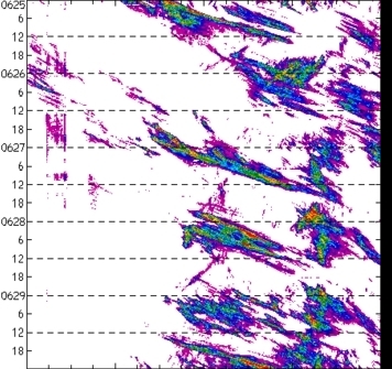 meridional avg rainfall rate (mm/h) 30-48N