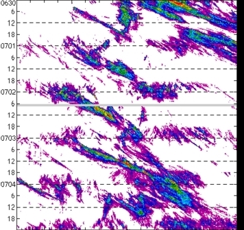 meridional avg rainfall rate (mm/h) 30-48N