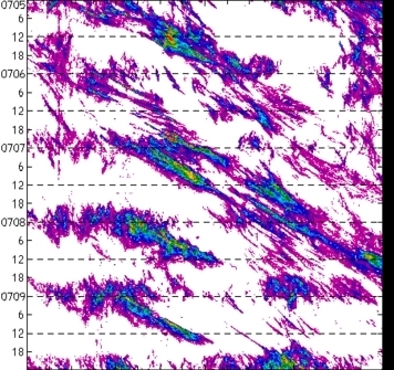 meridional avg rainfall rate (mm/h) 30-48N
