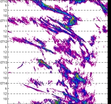 meridional avg rainfall rate (mm/h) 30-48N