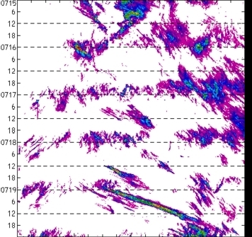 meridional avg rainfall rate (mm/h) 30-48N
