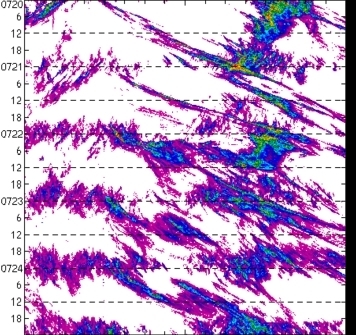 meridional avg rainfall rate (mm/h) 30-48N