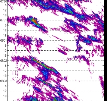 meridional avg rainfall rate (mm/h) 30-48N