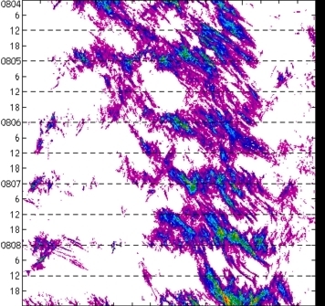 meridional avg rainfall rate (mm/h) 30-48N