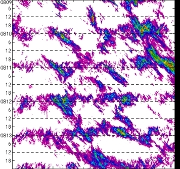meridional avg rainfall rate (mm/h) 30-48N