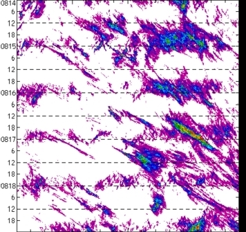 meridional avg rainfall rate (mm/h) 30-48N