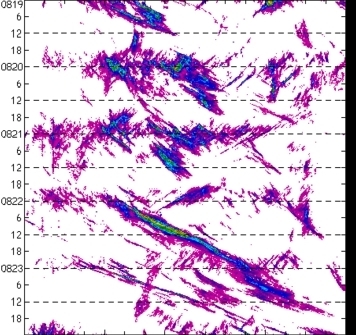 meridional avg rainfall rate (mm/h) 30-48N