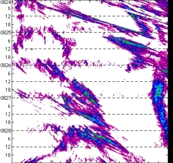 meridional avg rainfall rate (mm/h) 30-48N