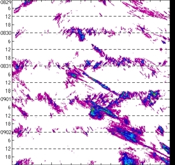 meridional avg rainfall rate (mm/h) 30-48N