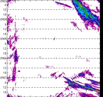 meridional avg rainfall rate (mm/h) 30-48N