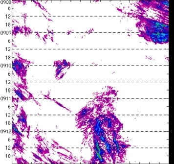 meridional avg rainfall rate (mm/h) 30-48N