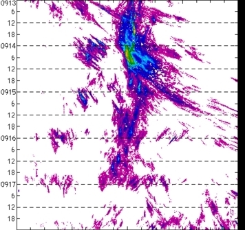 meridional avg rainfall rate (mm/h) 30-48N