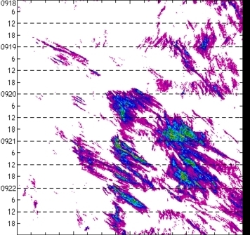 meridional avg rainfall rate (mm/h) 30-48N