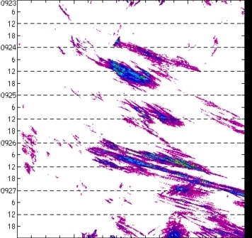 meridional avg rainfall rate (mm/h) 30-48N