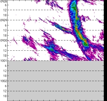 meridional avg rainfall rate (mm/h) 30-48N