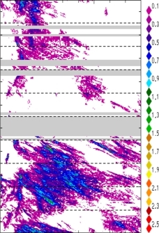 zonal avg rainfall rate 115-78W