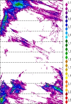 zonal avg rainfall rate 115-78W
